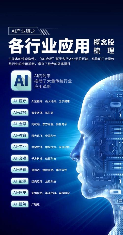 ai人工智能板块总龙头股