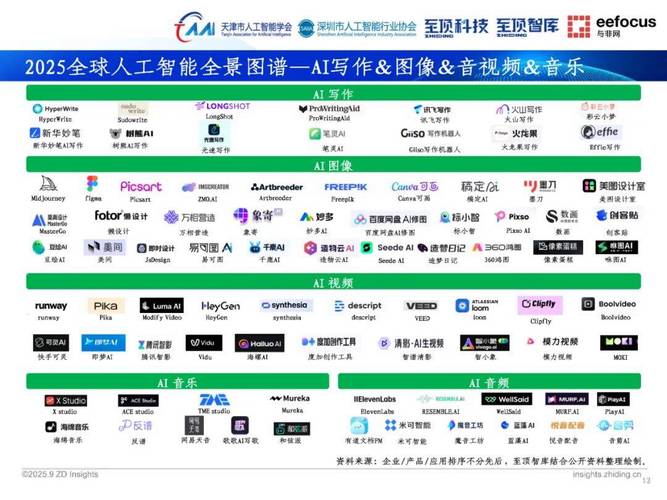 2025全球人工智能产业链全景图谱