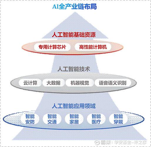人工智能+进入快车道,芯片,软件,创业板50指数值得关注!