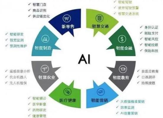 人工智能在软件开发中的应用:自动化与优化