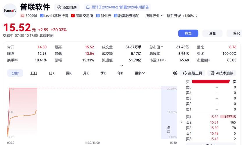 工信部近期要出台"人工智能+软件"的行动方案,推动软件开发往智能化