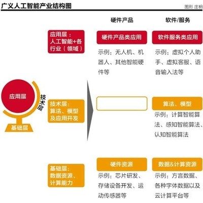 人工智能热浪袭来 产业转换刚刚开始-AET-电子技术应用