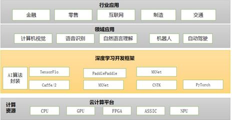 智能云,败于SaaS成于AI