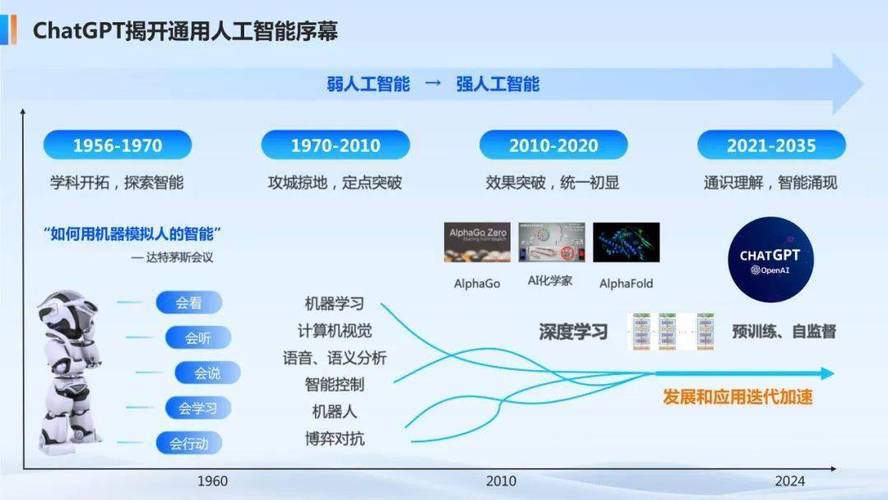 中科院:人工智能技术发展与应用探索 2025